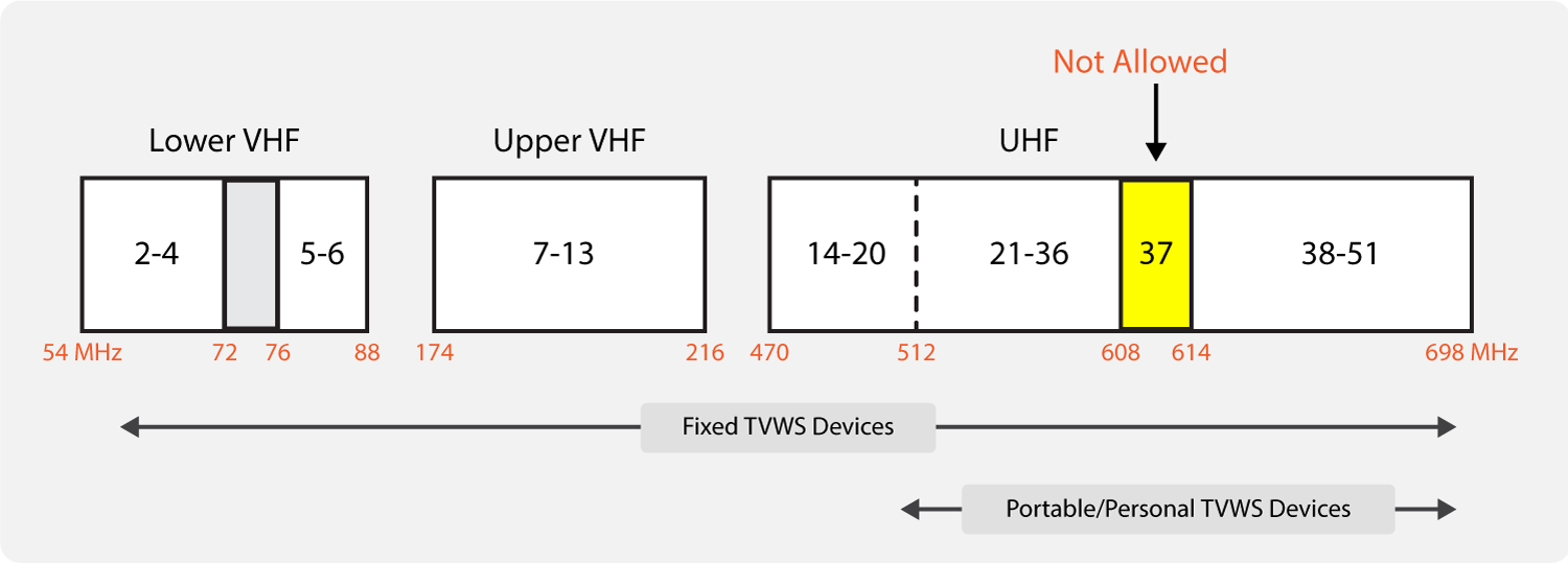 TV Whitepscae Spectrum